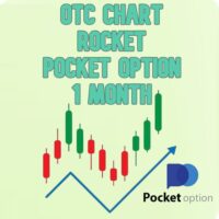 Pocket Option OTC Chart MT4 - Monthly