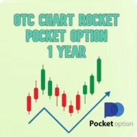 Pocket Option OTC Chart MT4 - 1 Year