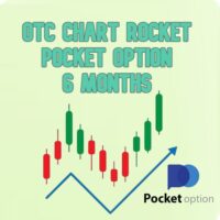 Pocket Option OTC Chart MT4 - 6 Month